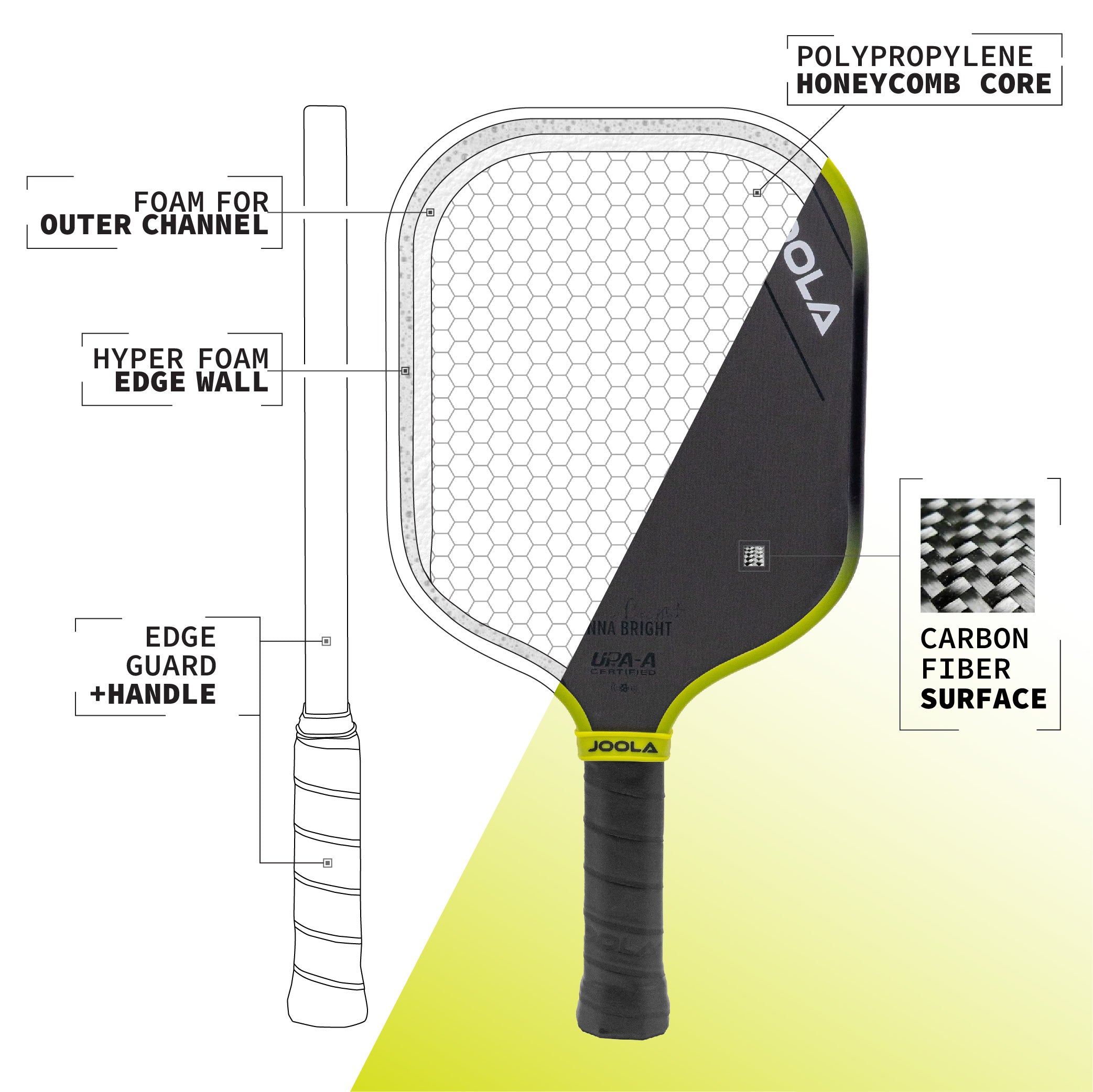 JOOLA アナ・ブライト スコーピアス 3S 14MM パドル ピックルボール 楽天市場】□送料無料□◇JOOLA PICKLE BALL◇[ヨーラピックル