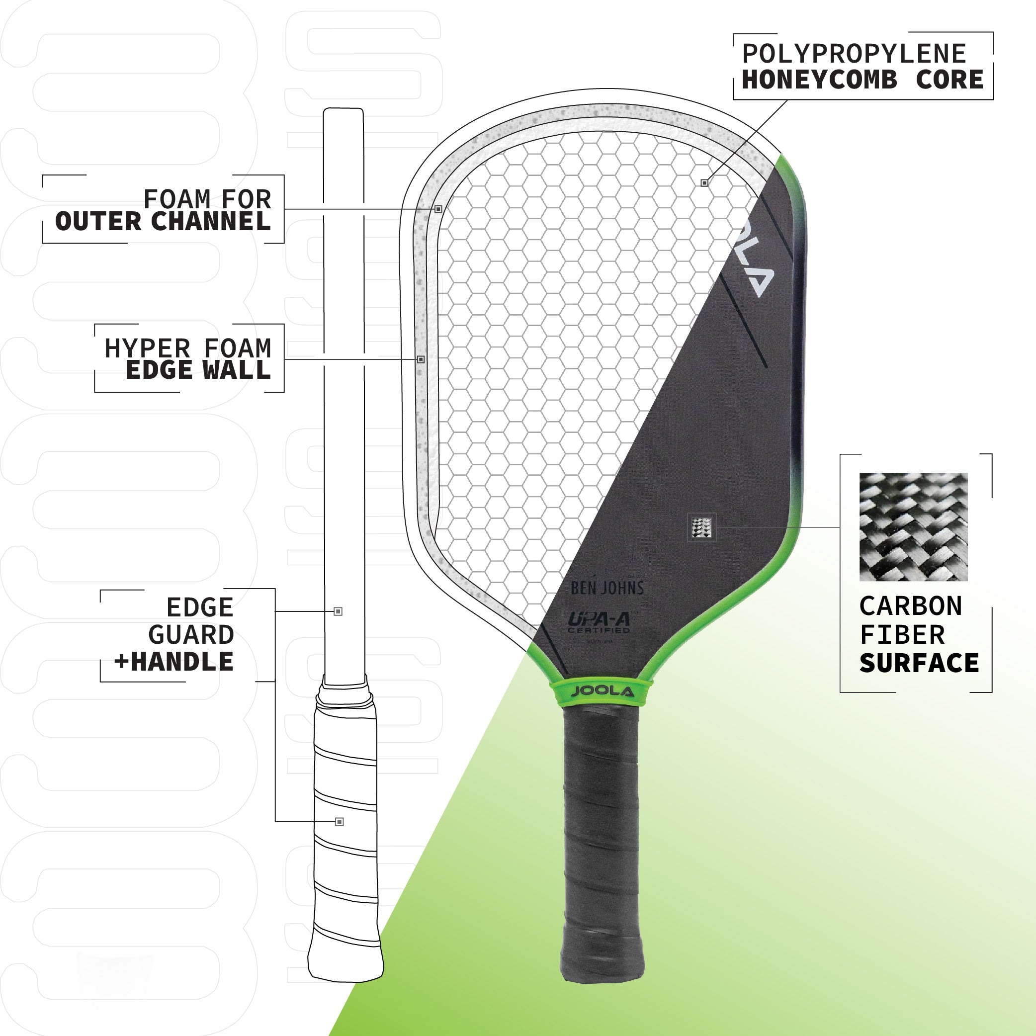 [本物]JOOLA HYPERION 3 BEN JOHNS ピックルボール JOOLA Ben Johns Hyperion 3 16mm Pickleball Paddle – Pickleball